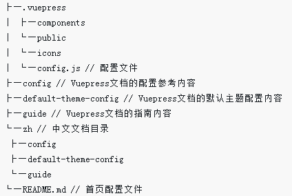 溫州巽宅鎮(zhèn)VuePress做出個人網(wǎng)頁